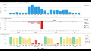 Spotfire Demo Offshore EampP Company Production Analysis [upl. by Euh796]