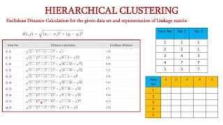 Hierarchical Clustering [upl. by Ranit390]