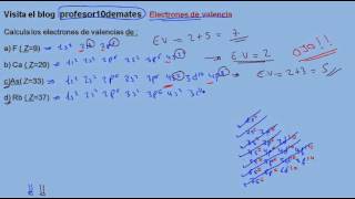 ¿CÓMO dibujar estructuras de LEWIS 2º parte [upl. by Jany]