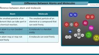 10th Chemistry Ch2 Lesson 3 Atoms and Molecules Samacheer Kalvi [upl. by Anen216]