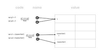 JavaScript immutability  31 초기 값의 비교 [upl. by Leila]