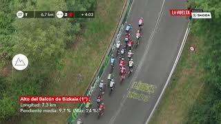 Starting uphill  Stage 17  La Vuelta 2018 [upl. by Elyrrad]