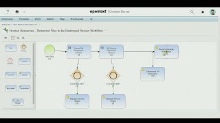 Records Management Disposition  OpenText Content Suite Quick Demo [upl. by Bentley499]