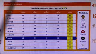 Previsione 💣💣💣 con il 90 [upl. by Kyl]