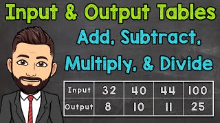 Input and Output Tables Function Tables  Adding Subtracting Multiplying and Dividing [upl. by Noslrac]