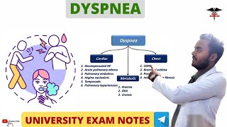 Dyspnea  Respiratory system physiology [upl. by Higinbotham642]