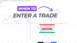 When To Enter A Trade [upl. by Eidak]