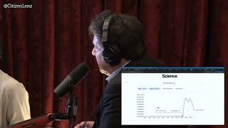 What Is Peer Review  3 minutes of the Joe Rogan podcast with Terrence Howard and Eric Weinstein [upl. by Naji]