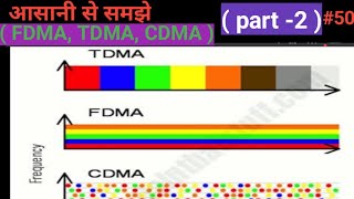 TDMA FDMA CDMA in hindi [upl. by Narib]