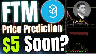 🚀FTM Coin Price Predictions For Bull Run in 2024  Fantom Crypto Project Technical Analysis FTM News [upl. by Sartin]