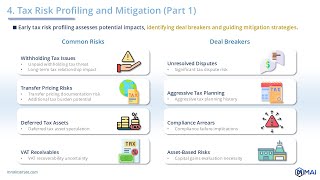 📢 Tax Risk Profiling amp Mitigation in Tax Due Diligence ⭐ from Online MampA Courses of mnainstitutecom [upl. by Greysun]