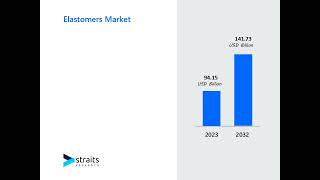 Global Elastomers Market Overview  Size Share and Future Trends Forecast [upl. by Eveneg]