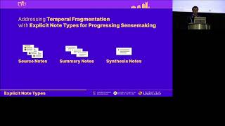 Patterns of HypertextAugmented Sensemaking [upl. by Ihskaneem]