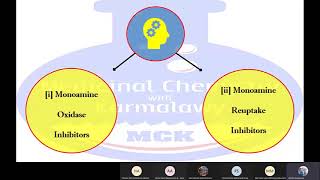 Antidepressant drugs Lecture 6 CNS Karmalawy [upl. by Heim]