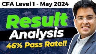 CFA Level 1  May 2024 RESULT ANALYSIS  MPS  90 Percentile  Passing   Gourav Kabra [upl. by Nibbor]