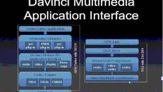 Embedded Streaming Media with GStreamer [upl. by Dovev]