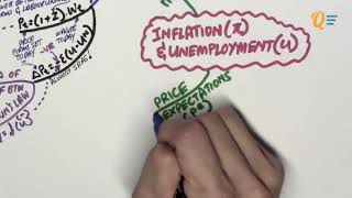 EC1002 Chapter 13 Lesson 3  Inflation and Unemployment Full [upl. by Atirehgram]