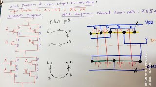 CMOS NAND GATE  Stick diagram  VLSI  Lec28 [upl. by Lehacim]