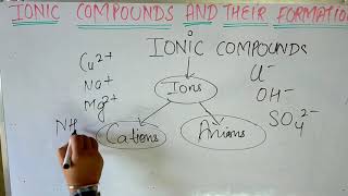 Formation of ionic compoundsclass9 and 10 chemistry1 [upl. by Asiral]