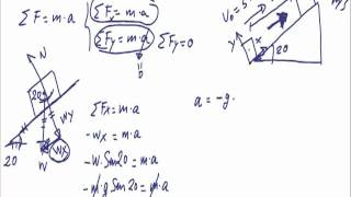 planos inclinados ejercicio resuelto [upl. by Leahcimnaes358]