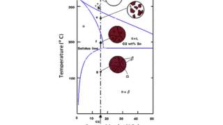 Phase Diagram  Microstructure Formation [upl. by Ielirol]