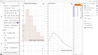 cumulatief staafdiagram niet gegroepeerde numerieke gegevens [upl. by Nomae13]