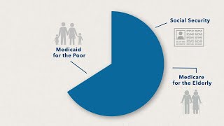 The federal budget Where the money comes from and where it goes [upl. by Gilletta]