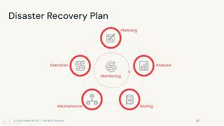 Business Continuity and Disaster Recovery on Databricks Part 1 Introduction and Overview [upl. by Nairda561]