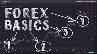 Forex Trading for Beginners [upl. by Blount923]