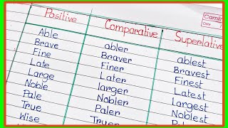 Positive Comparative and Superlative Degree in English 15 WordsPositive Degree with Pronunciation [upl. by Enaelem]