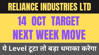 Reliance share news  Reliance share latest news  Reliance industries share latest news reliance [upl. by Meletius]