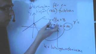 Matematik 3c C Derivata för linjära funktionerwmv [upl. by Lien]