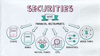 3 Major Types of Securities [upl. by Nnylakcaj]