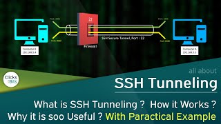 Remote Desktop Tunnelling through SSH [upl. by Anuala]