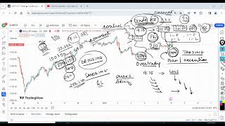 How to control Overtrading Lecture 1 [upl. by Arihsat903]