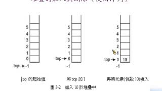 資料結構教學 Stack [upl. by Lyrehs]