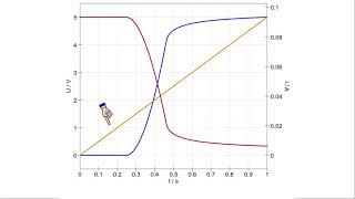 Simulation eines NMOS Transistors [upl. by Olshausen570]