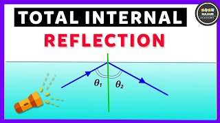 Total Internal Reflection and Critical Angle [upl. by Ennyl629]