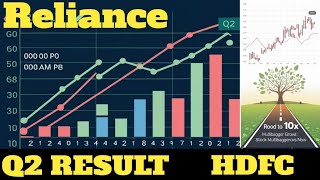 Reliance Q2 Results Analysis  Hdfc life Hdfc Bank of Maharastra Result Market Analysis Today [upl. by Hanae]