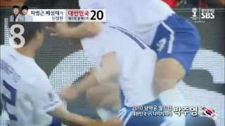 SBS 브라질월드컵  대한민국 월드컵 골 베스트 108 [upl. by Lanod]