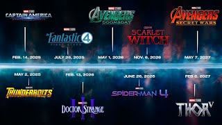 MARVEL’S PHASE 6 Slate MOVIES amp TIMELINE UPDATE This MAKES SENSE [upl. by Kcered376]