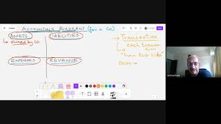 301024 ACCOUNTING QUADRANT Accountancy [upl. by Eednus801]