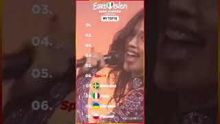 Eurovision 2022  My Top 10 eurovision eurovision2024 eurovisio1956 eurovision2022 [upl. by Perr]