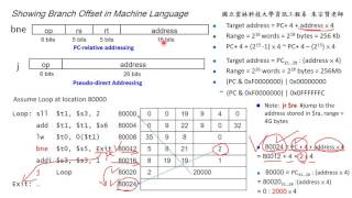 計算機組織 Chapter 29 Showing Branch Offset in Machine Language  朱宗賢老師 [upl. by Reichel386]