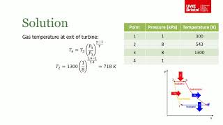 Thermodynamic Cycles  Exercise 2 [upl. by Lewak]