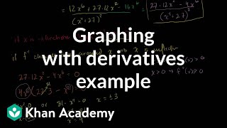 Another example graphing with derivatives  Differential Calculus  Khan Academy [upl. by Aihsyla77]