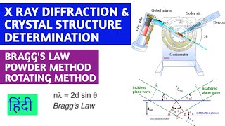 X Ray Diffraction amp Crystal Structure DeterminationBraggs Lawहिंदी [upl. by Onibas]