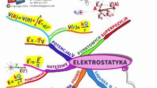 ELEKTROSTATYKA  Szybka powtórka [upl. by Leela]