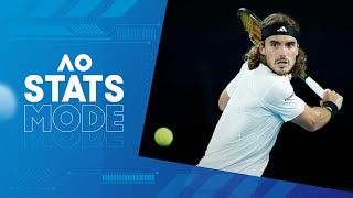 LIVE  Stefanos Tsitsipas v Jannik Sinner WalkOn WarmUp and AO STATS MODE  Australian Open 2023 [upl. by Barker]