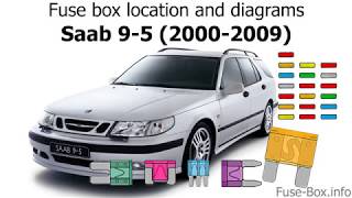 Fuse box location and diagrams Saab 95 20002009 [upl. by Aivilo796]